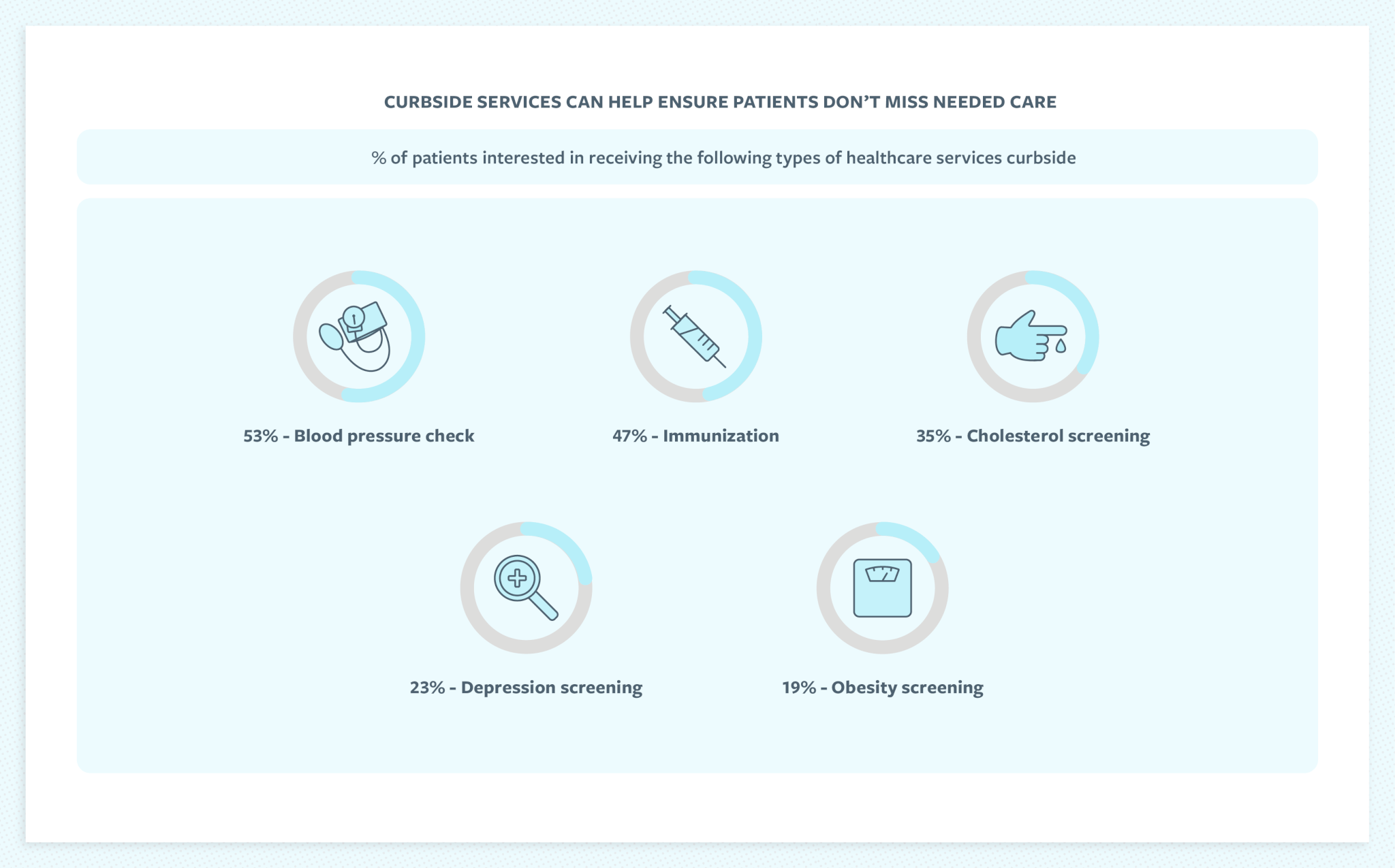 Three Hurdles Healthcare Providers Must Overcome To Quickly Build An Efficient Covid 19 Vaccination System Luma Health